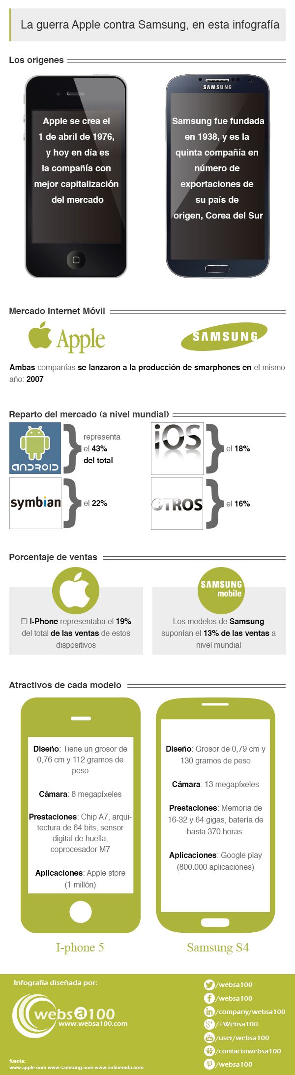 Apple vs Samsung