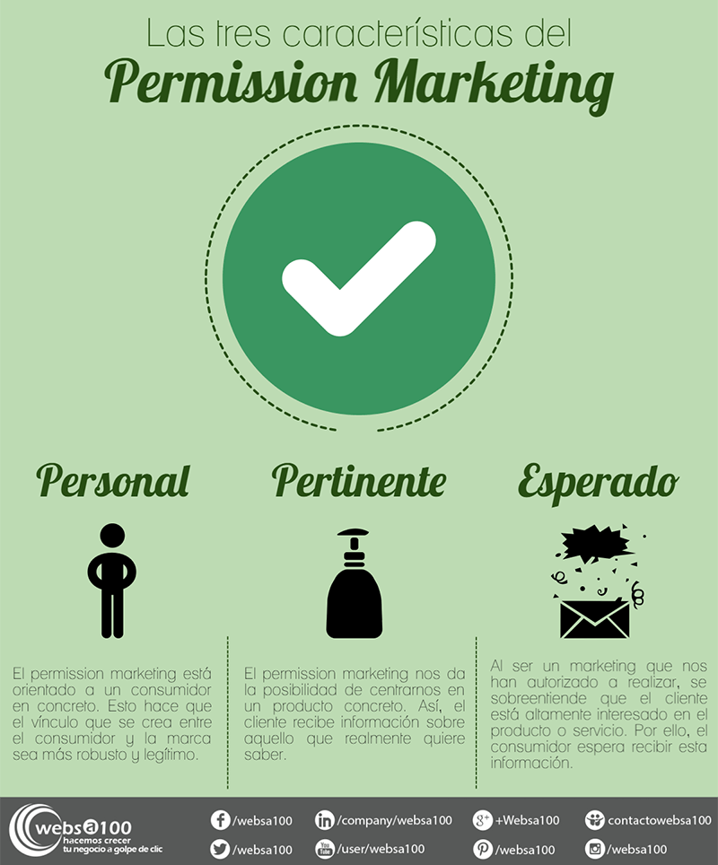 Infografía: Las tres características del permission marketing