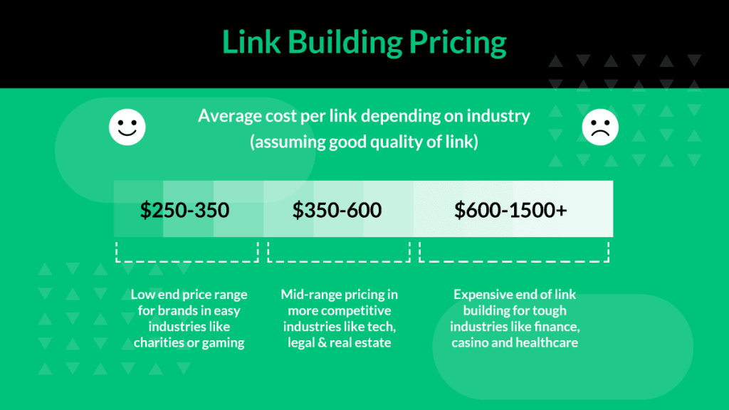 cost of link building